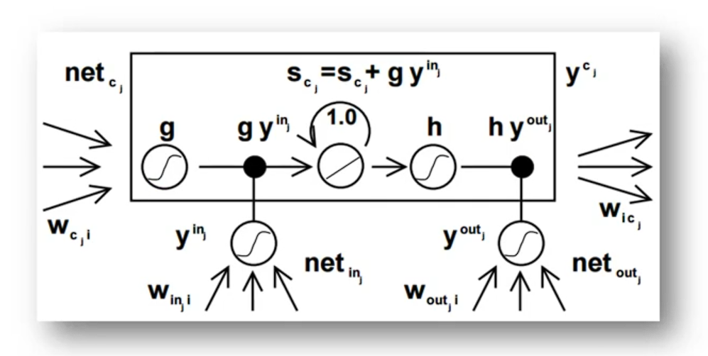 Long Short-Term Memory